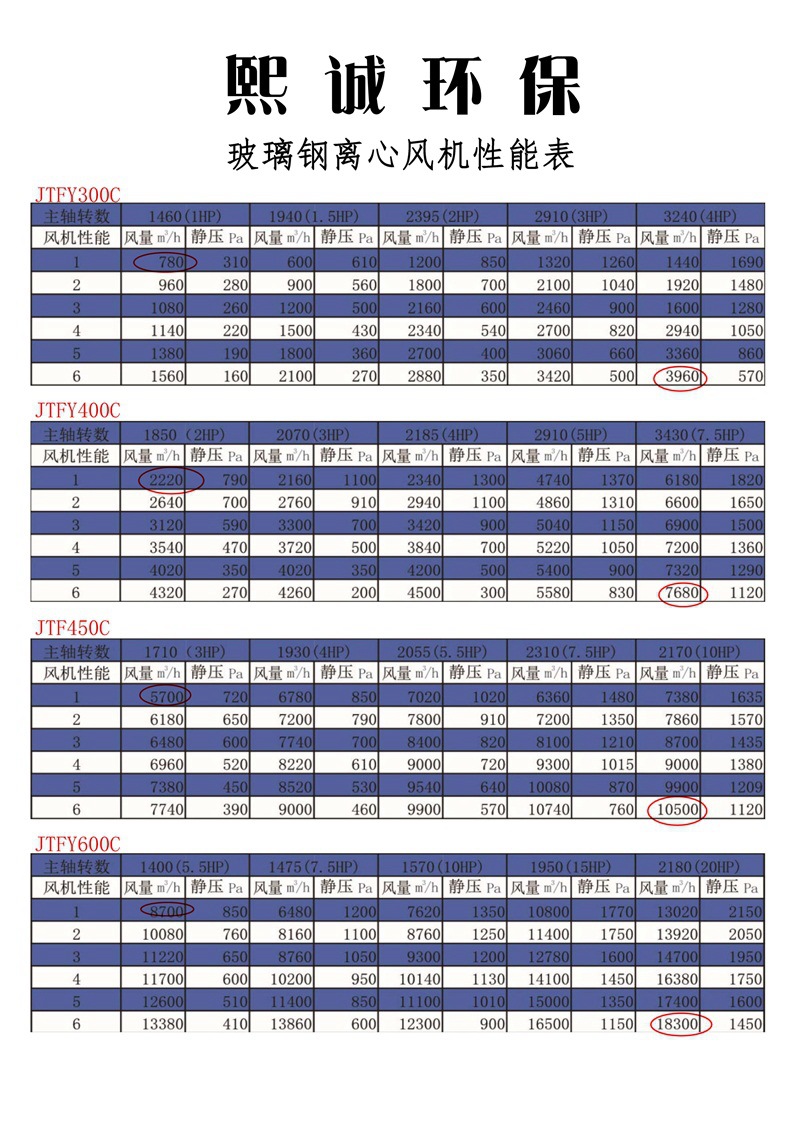 廣西熙誠(chéng)環(huán)保 廣西熙誠(chéng)環(huán)保